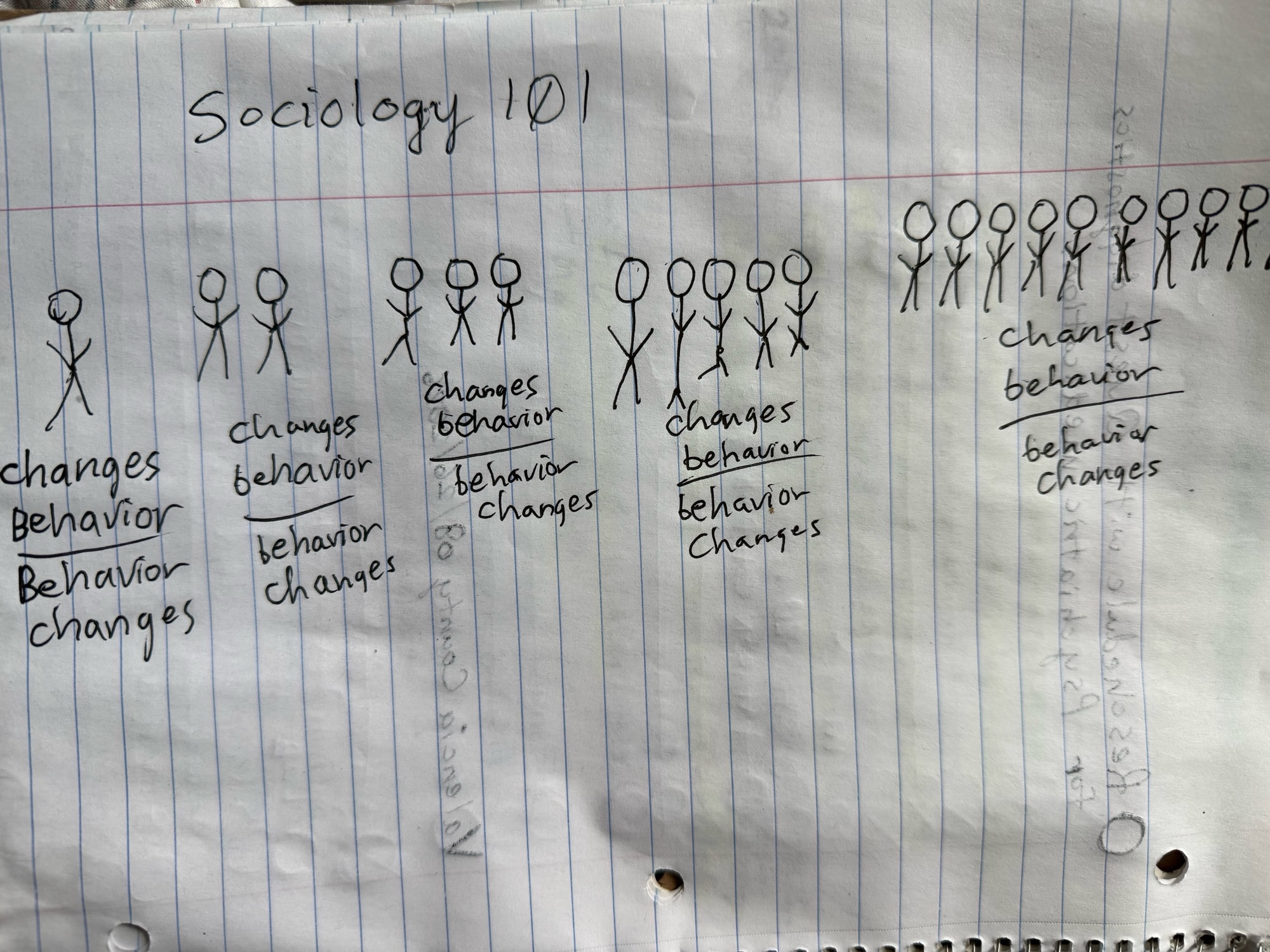 Sociological Study #O
